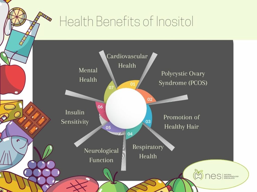 An illustration showing The Health Benefits of Inositol