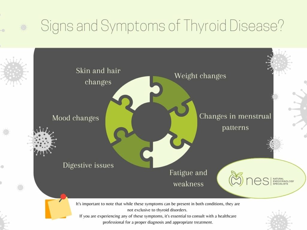 An illustration showing signs and symptoms of thyroid disease 