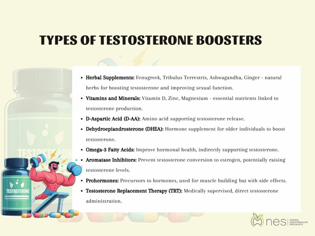 Understanding testosterone-boosting supplements