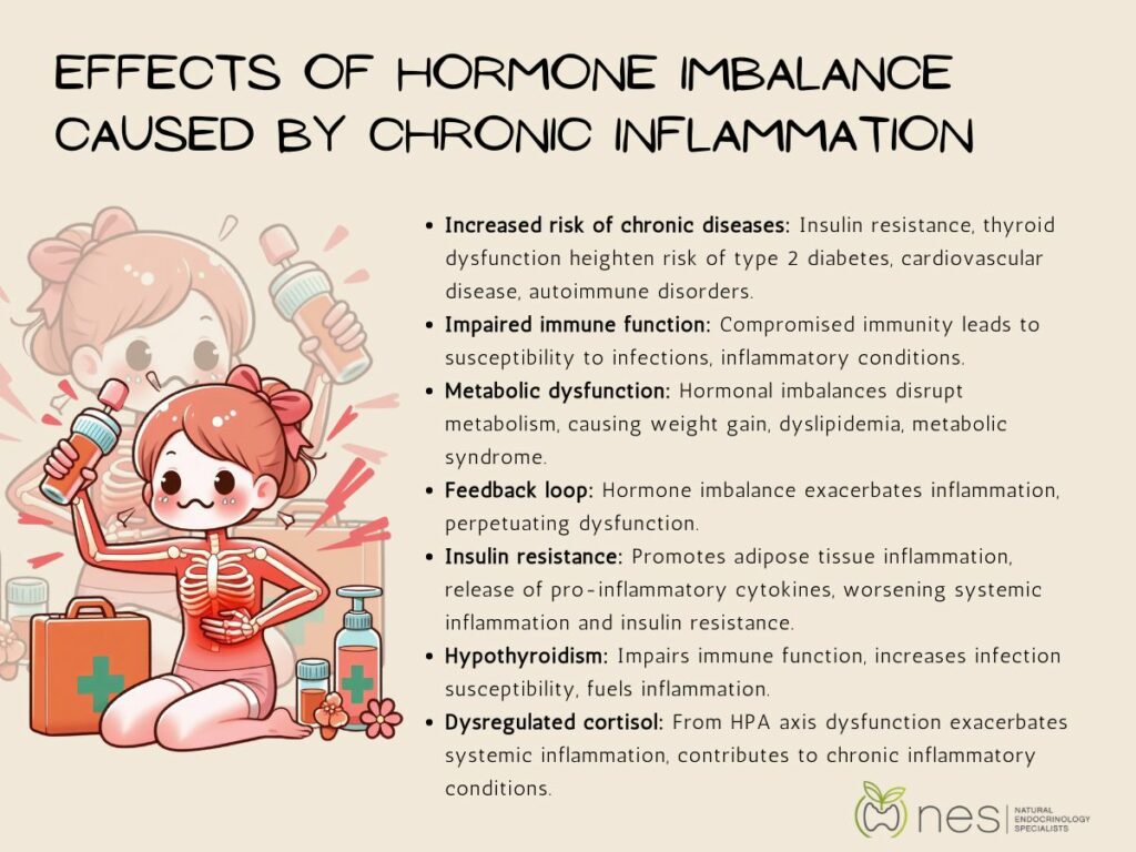 chronic inflammation on hormone imbalance